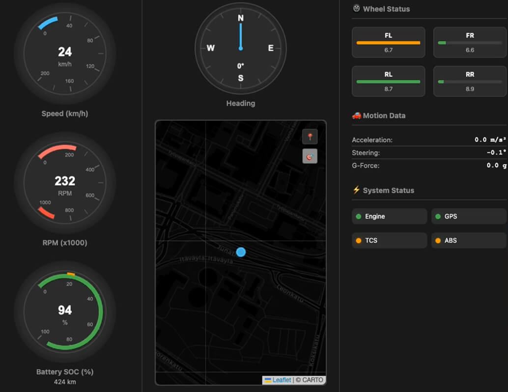 A digital dashboard shows speed, RPM, battery, and wheel status gauges, a compass, a map with a blue marker, motion data, and system status indicators for engine, GPS, TCS, and ABS.