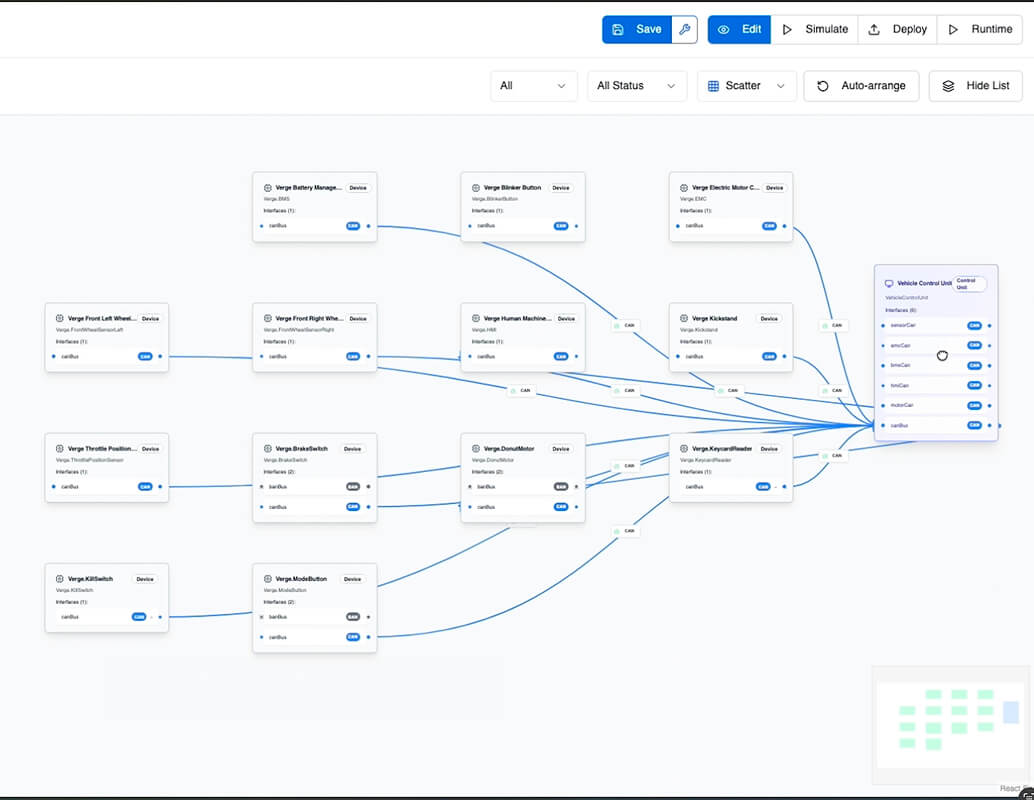 Flowchart-style interface showing rectangular nodes connected by arrows, representing various steps in a vehicle control workflow. The nodes contain labels and options, and a menu bar with buttons is visible at the top of the screen.